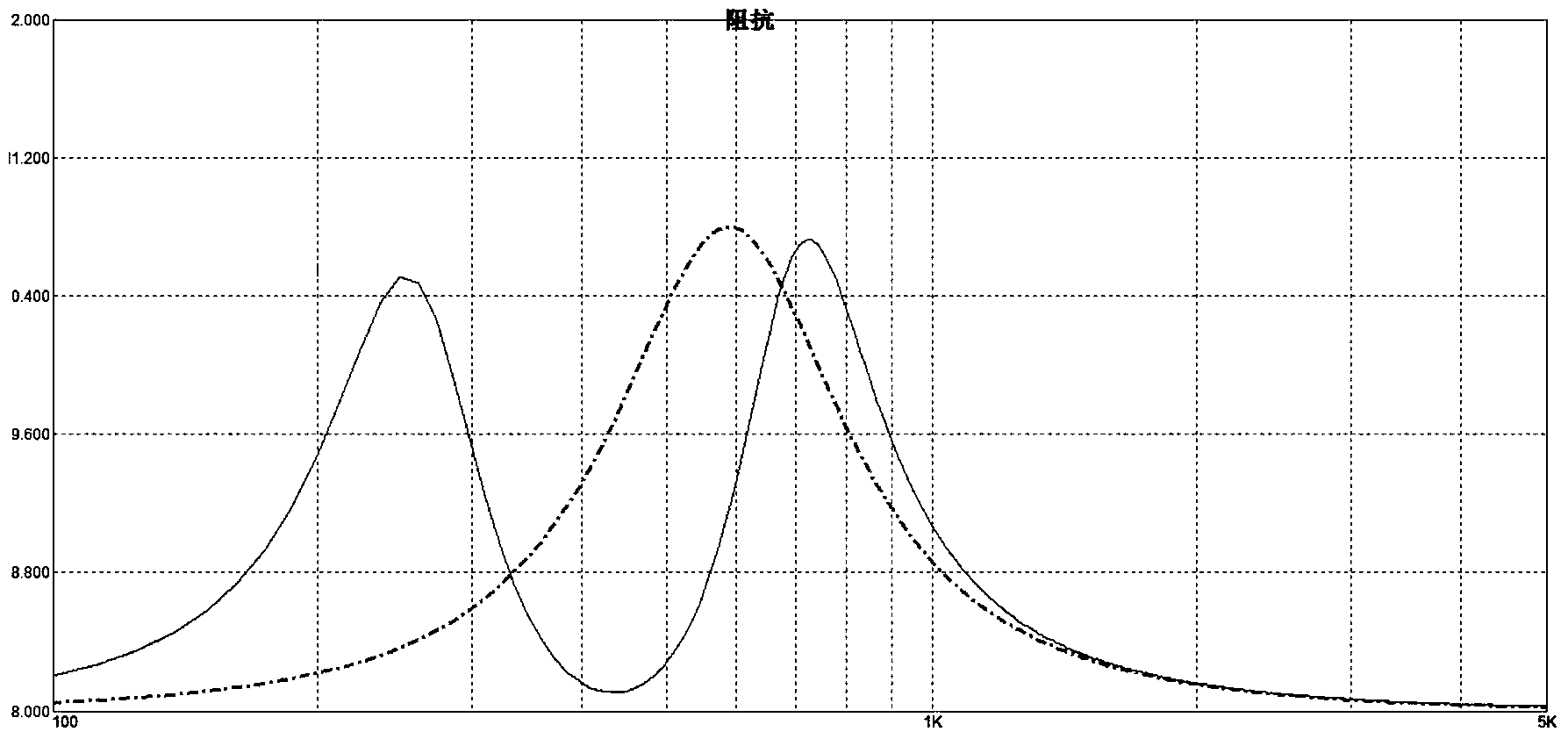 Miniature loudspeaker module group and method for enhancing frequency response of miniature loudspeaker module group, and electronic device