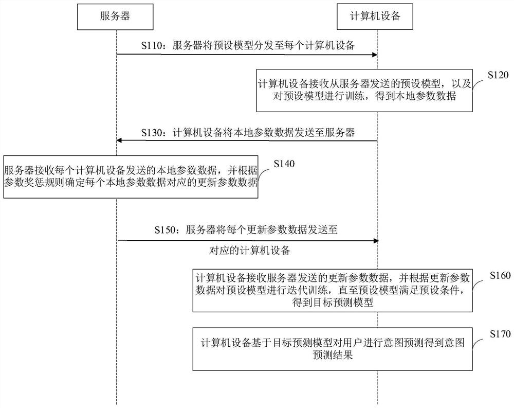 Data processing method and device, computer equipment and storage medium