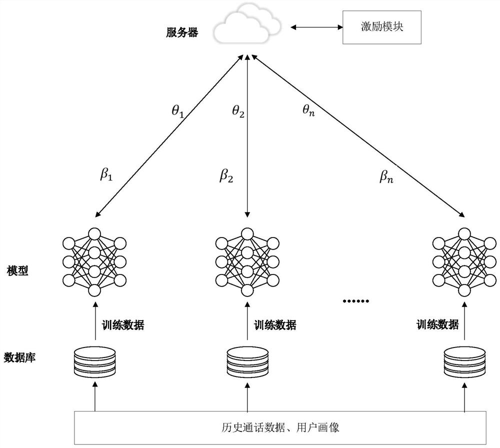 Data processing method and device, computer equipment and storage medium