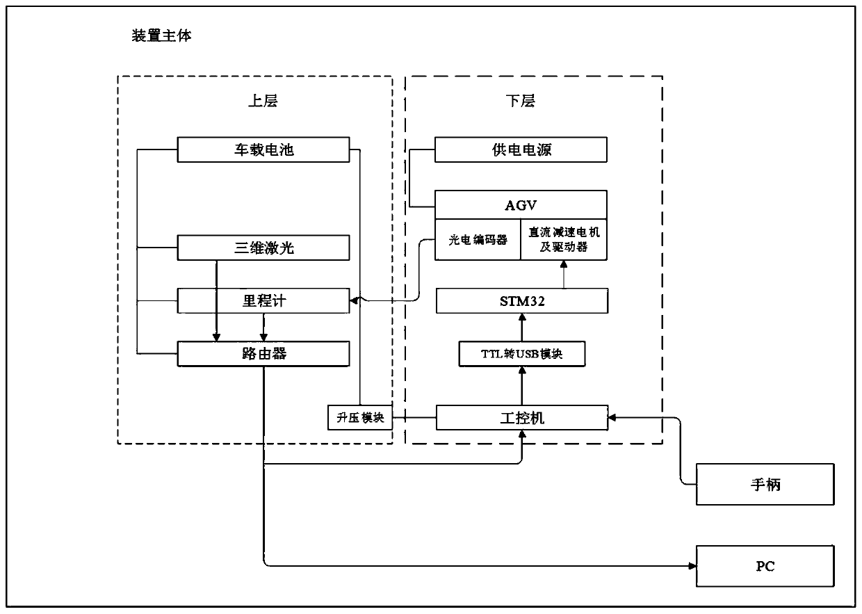 Mobile robot positioning navigation system and method based on teaching multi-sensor