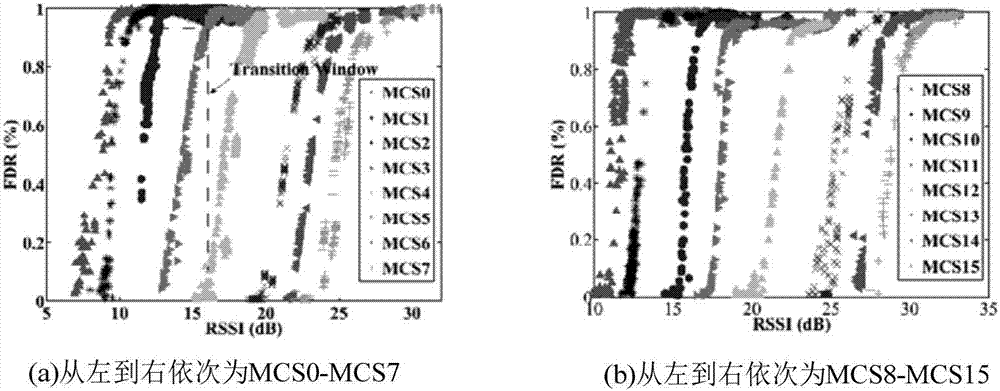 Long-distance link variable rate selection retransmission method