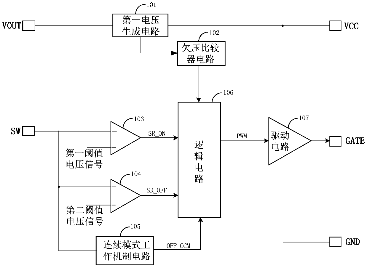 Driving circuit, synchronous rectification circuit and synchronous rectification device