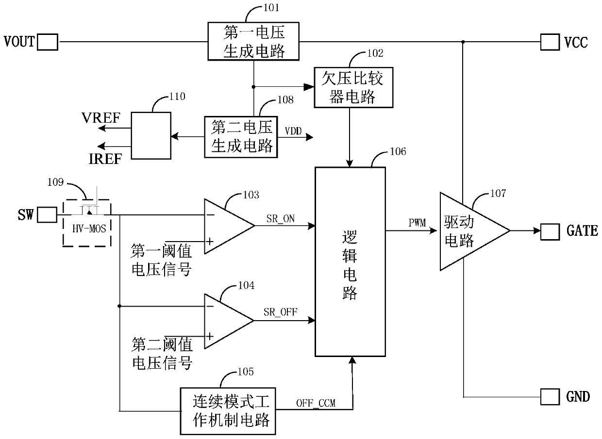 Driving circuit, synchronous rectification circuit and synchronous rectification device