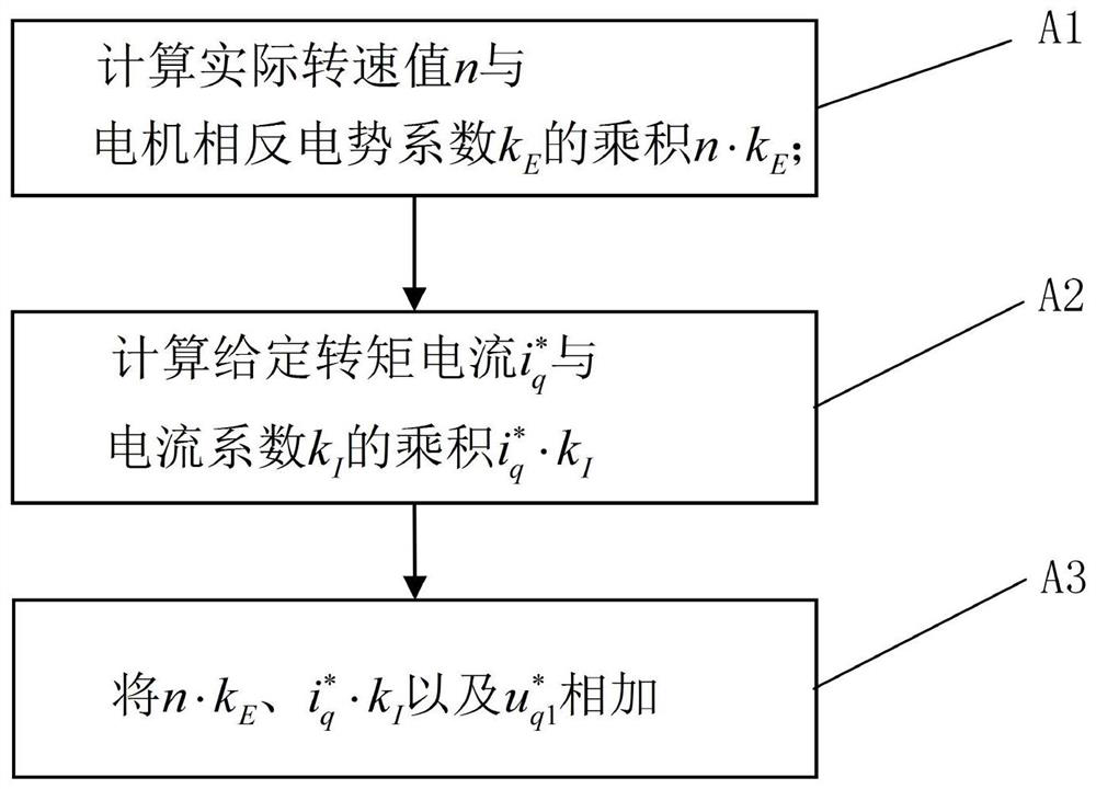 High dynamic response torque current control method for permanent magnet synchronous motor