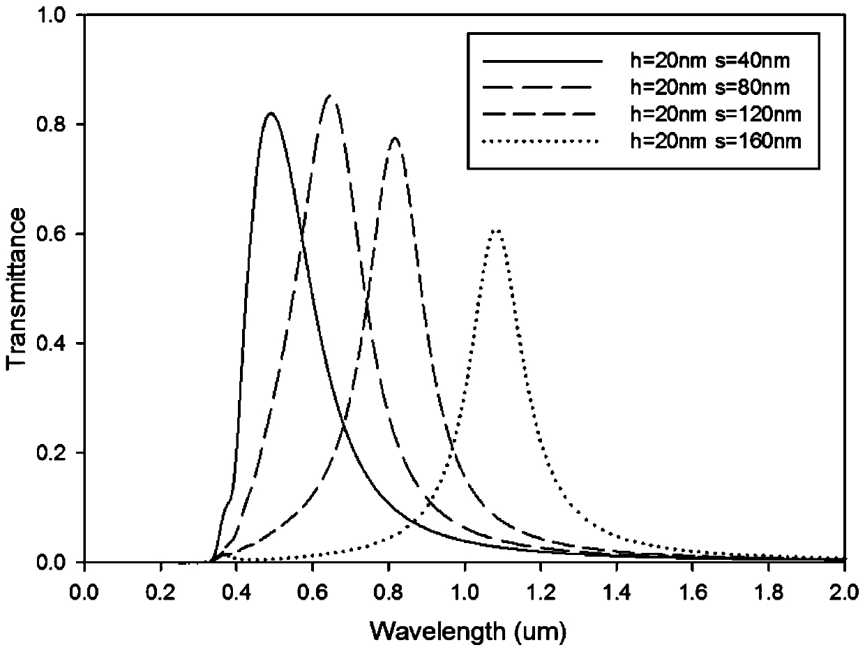 A Plasmon Resonant Wavelength Division Multiplexer