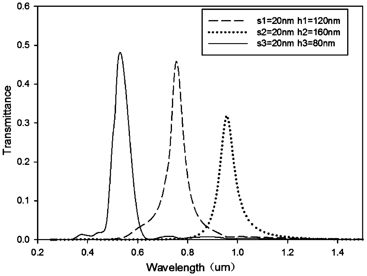 A Plasmon Resonant Wavelength Division Multiplexer