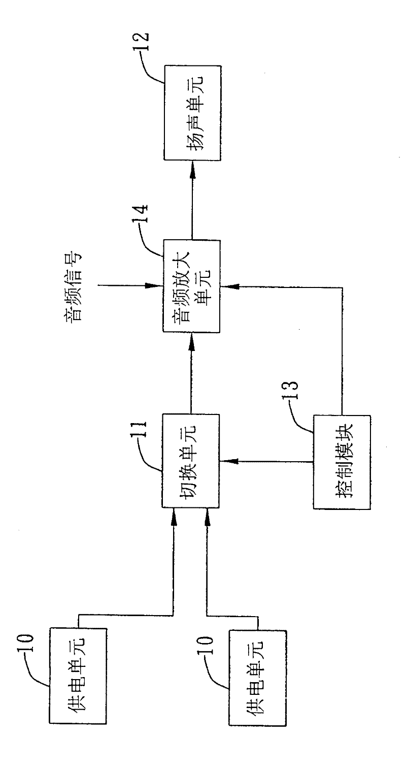 System and method for controlling sound volume