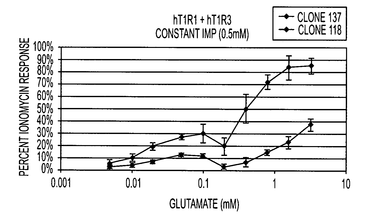 T1R Taste Receptors and Genes Encoding Same