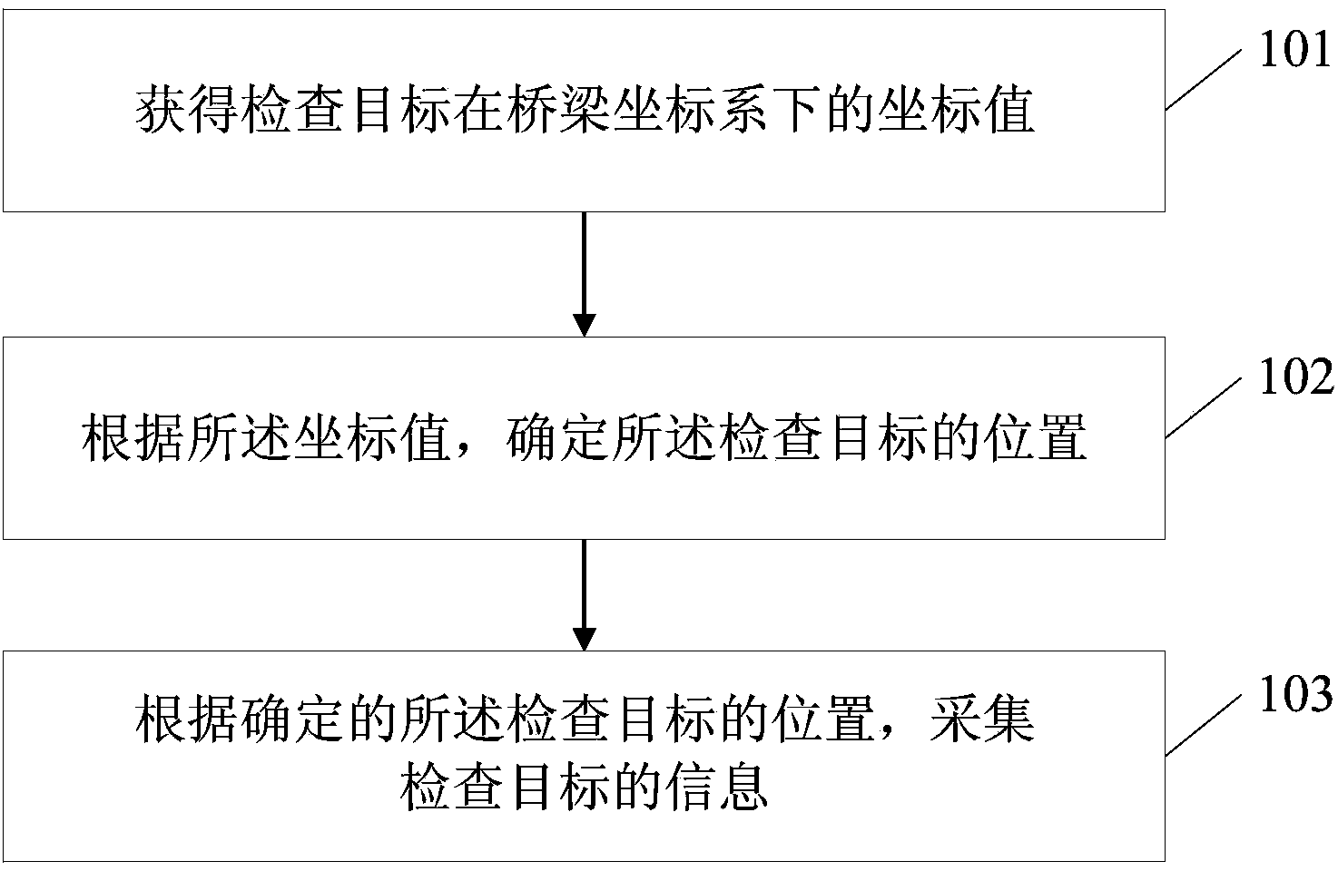 Method and device for inspecting bridge structure