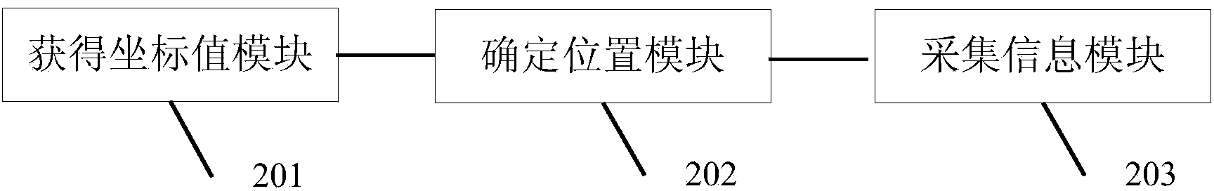 Method and device for inspecting bridge structure