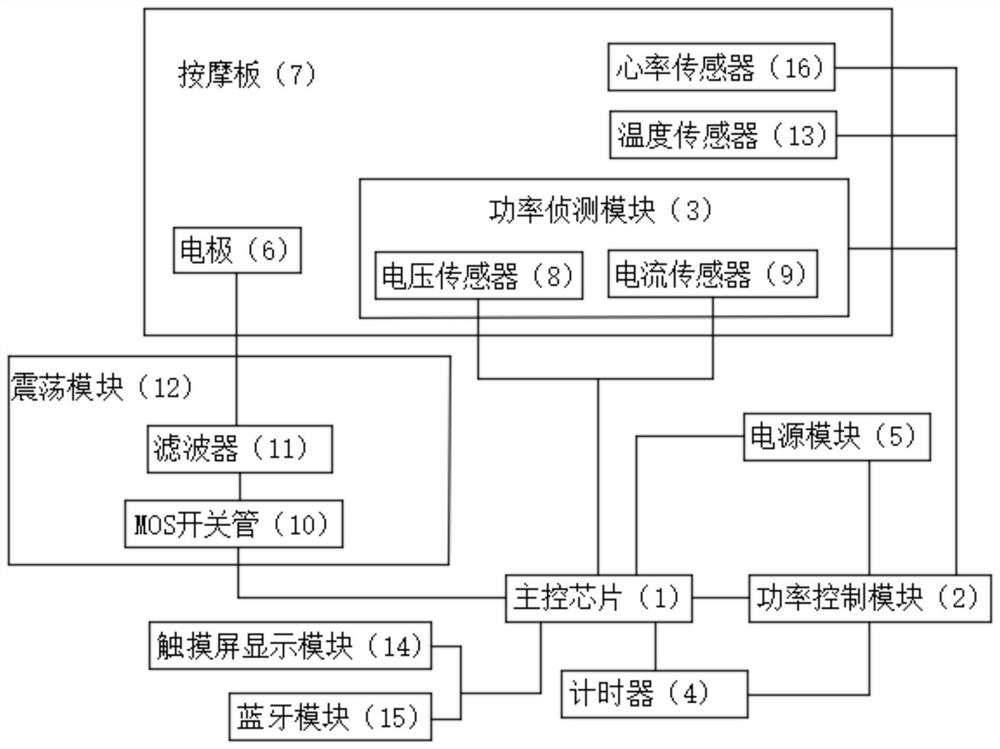 Sectional energy output cell thermal therapy instrument