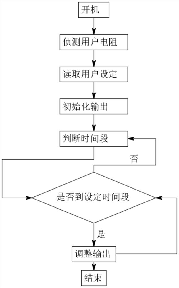 Sectional energy output cell thermal therapy instrument