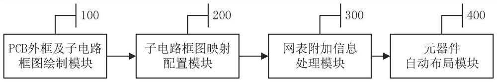 Automatic component layout method based on hierarchical structure