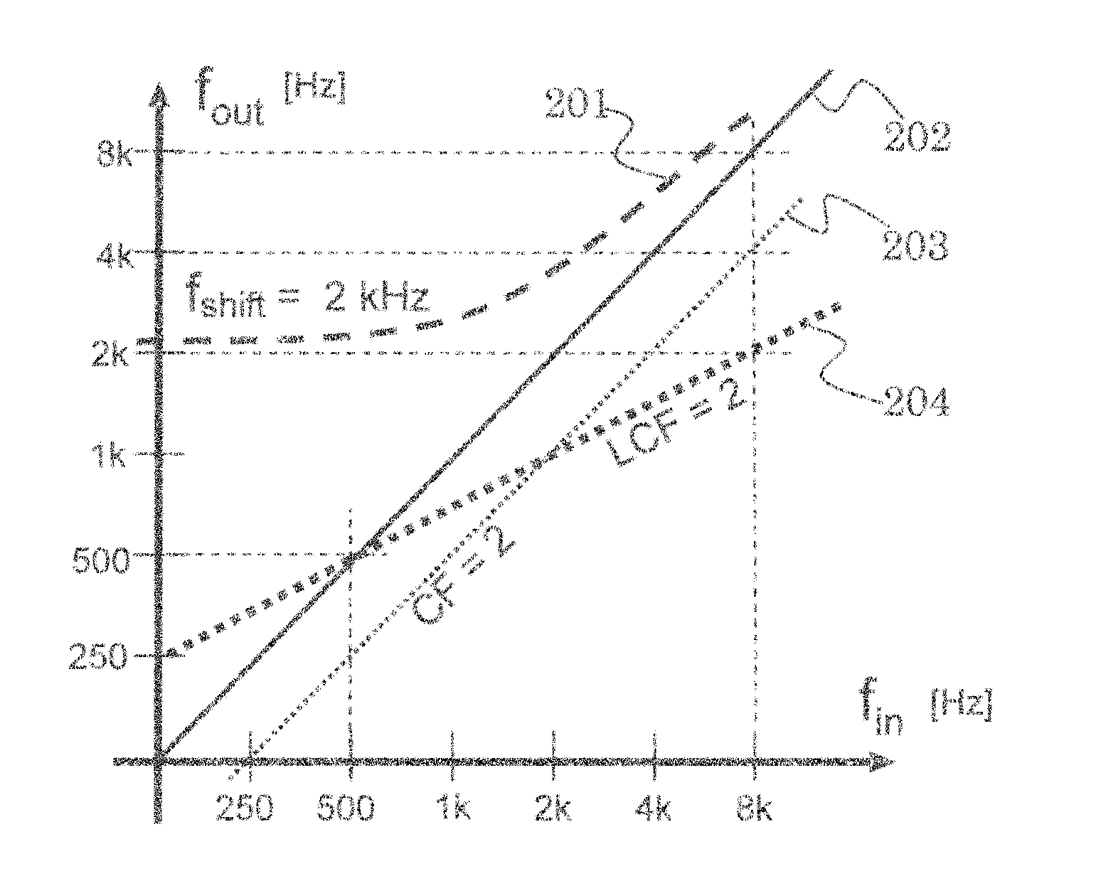 Method for adapting sound in a hearing aid device by frequency modification and such a device