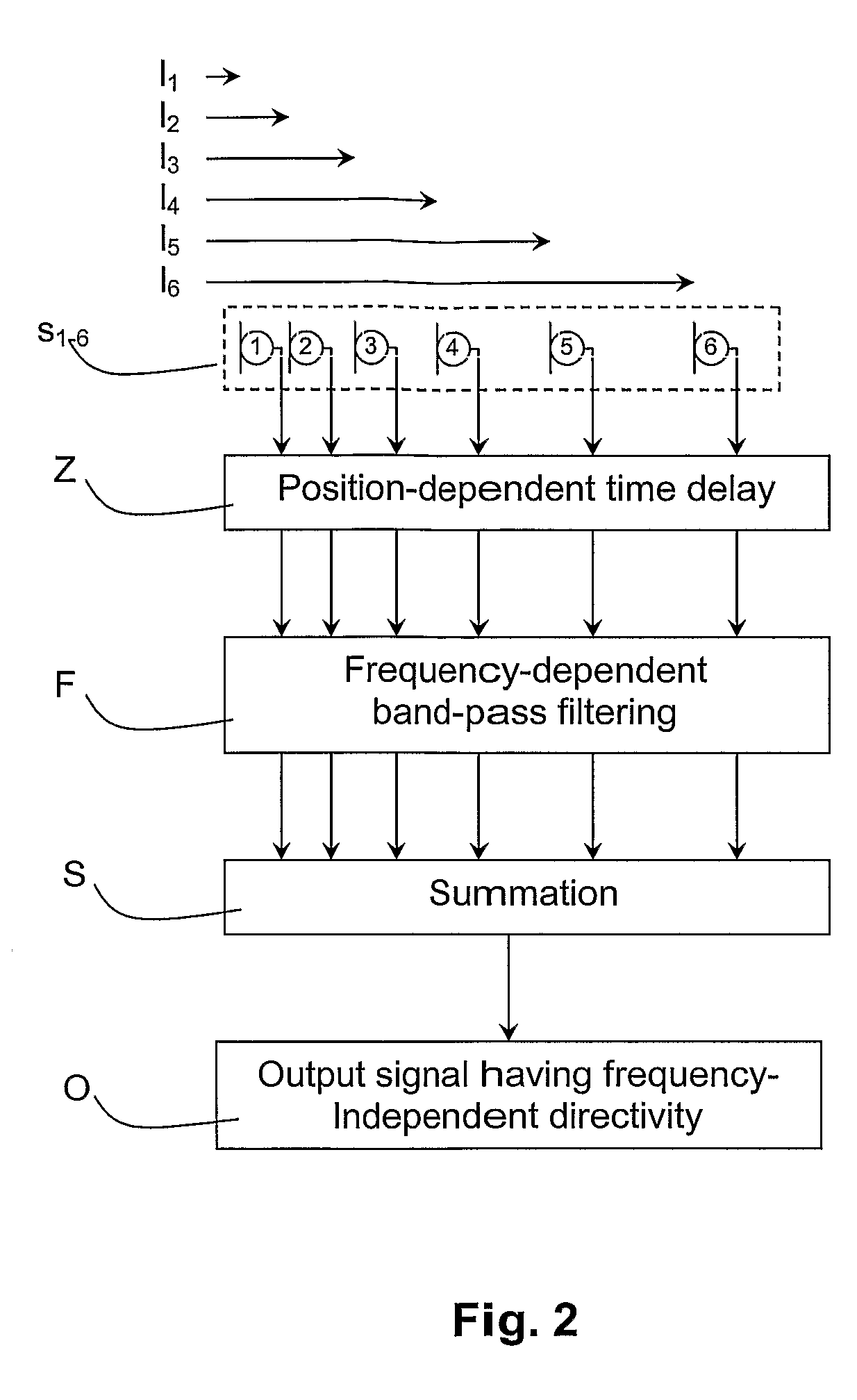 Microphone aperture