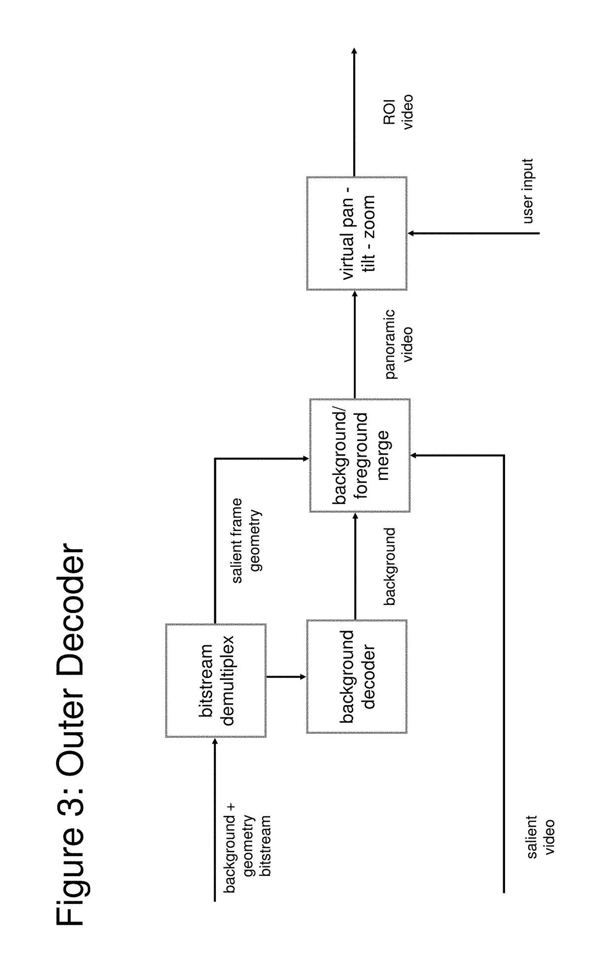 Video transmission based on independently encoded background updates