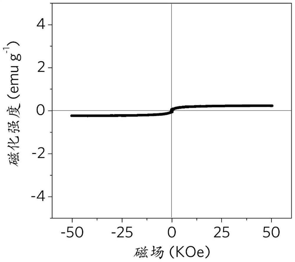 Preparation method, product and application of antiferromagnetic nanoparticle biological imaging probe