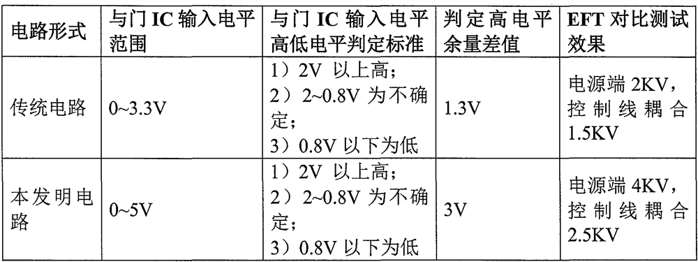 A Circuit for Improving Anti-interference Capability of Overcurrent Protection