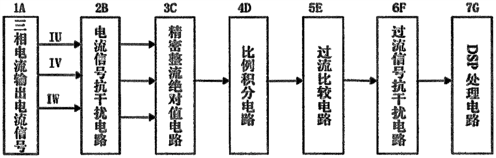 A Circuit for Improving Anti-interference Capability of Overcurrent Protection