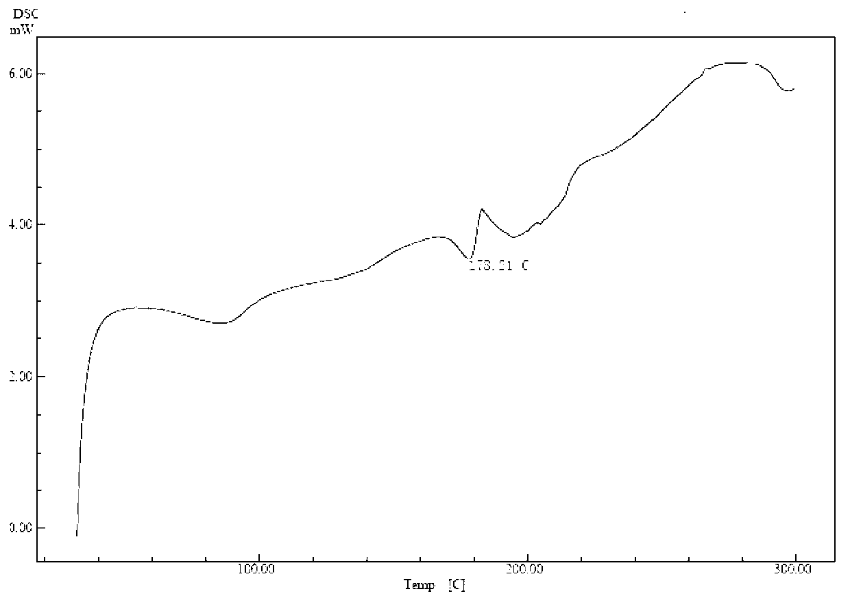 Cefuroxime lysine and preparation thereof