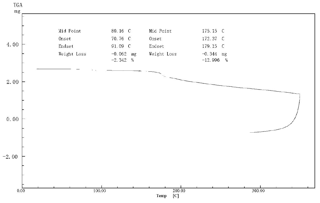 Cefuroxime lysine and preparation thereof