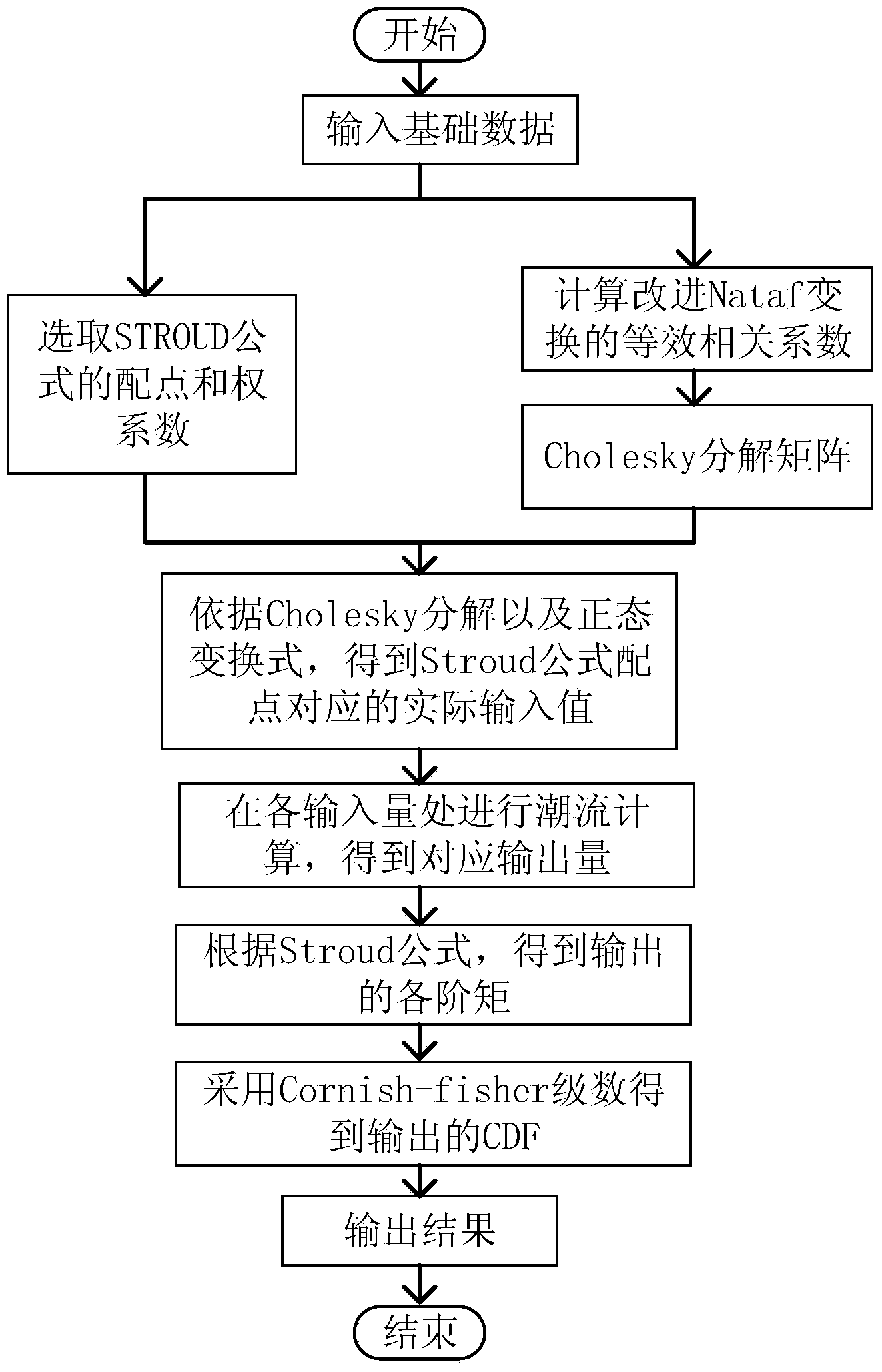 Electric power system static safety assessment method based on probabilistic tide