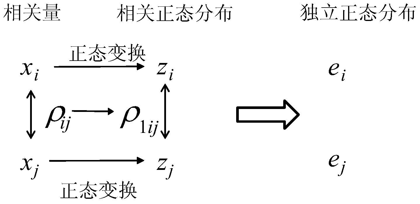 Electric power system static safety assessment method based on probabilistic tide