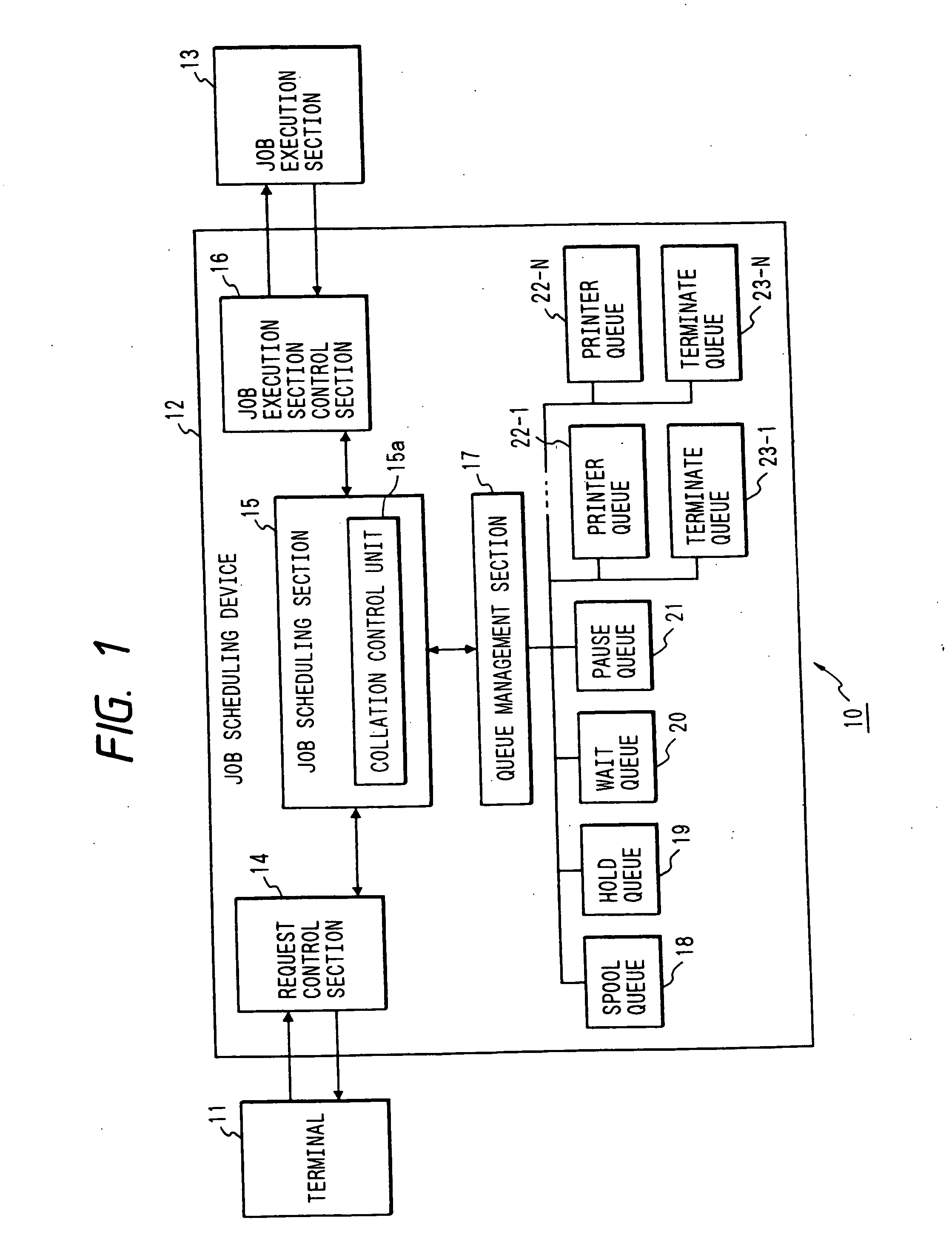 Job scheduling system for print processing