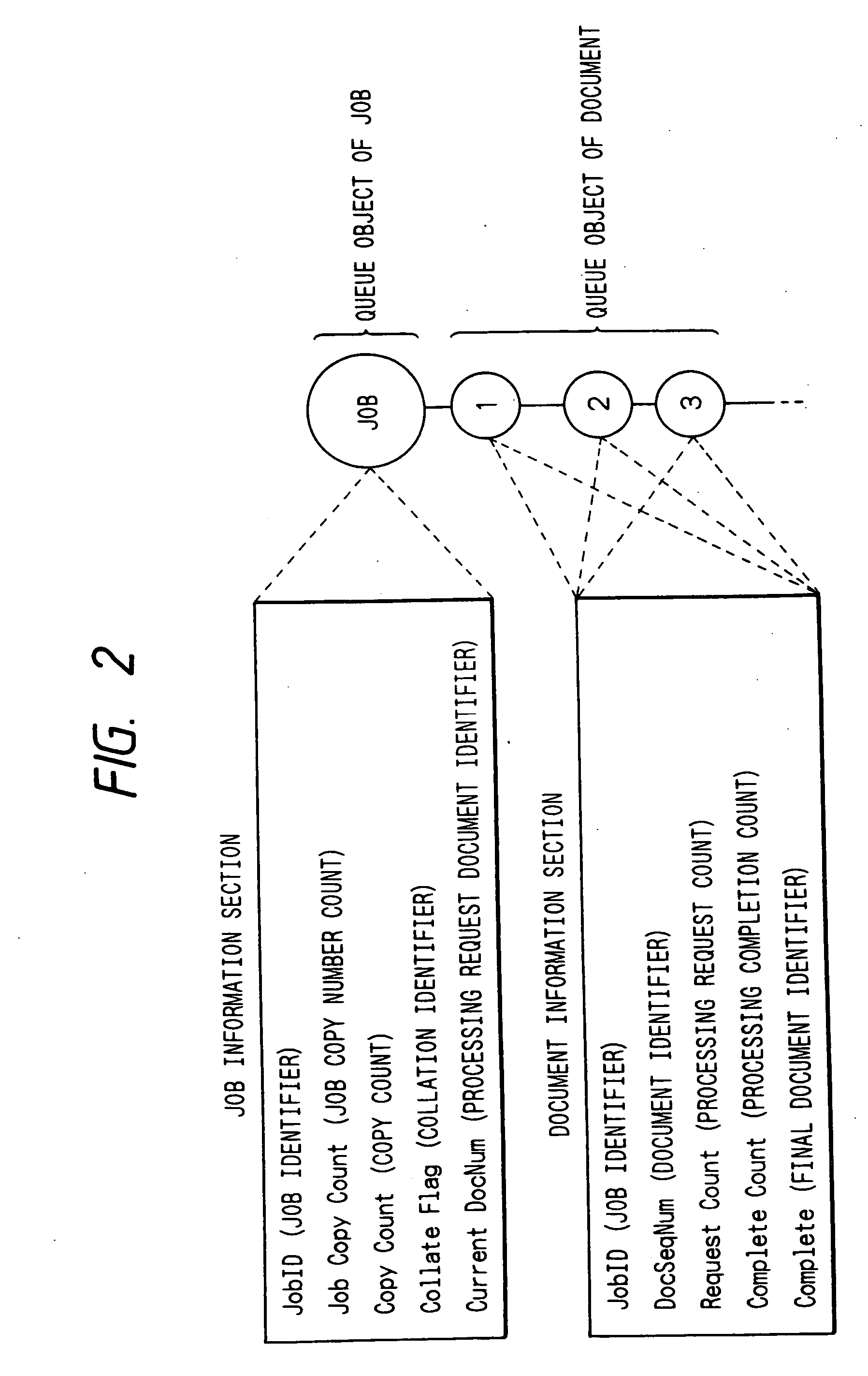 Job scheduling system for print processing