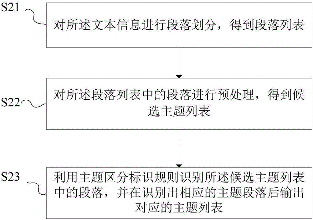 Text abstract generation method and apparatus