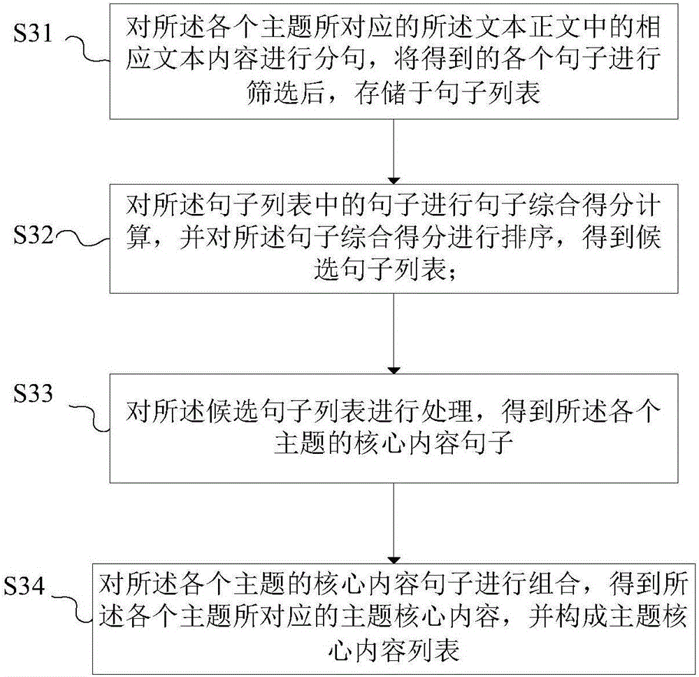 Text abstract generation method and apparatus