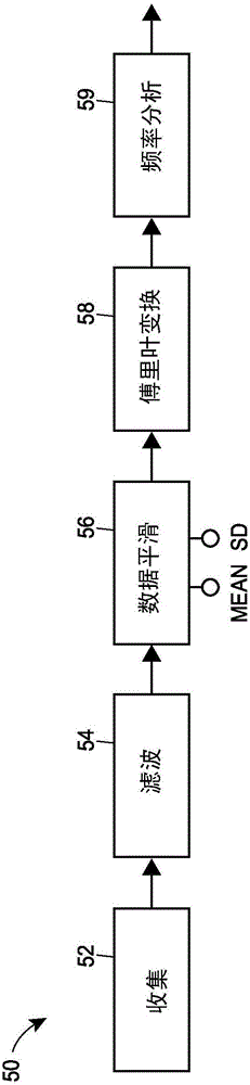 Data pipeline for process control system anaytics