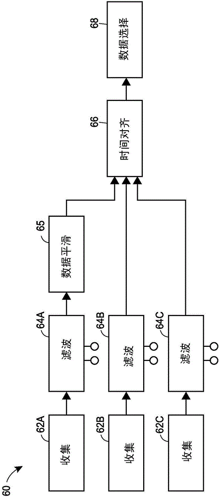 Data pipeline for process control system anaytics