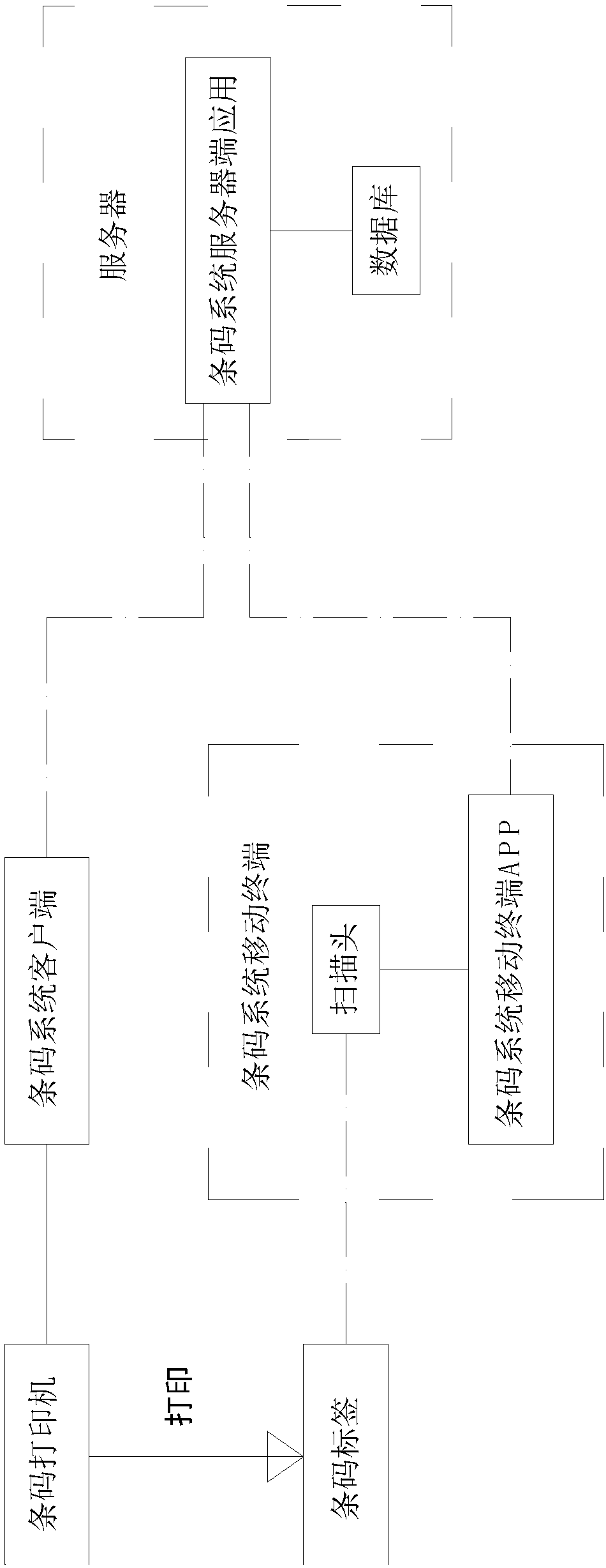 Method for material warehousing verification, material picking and material packaging