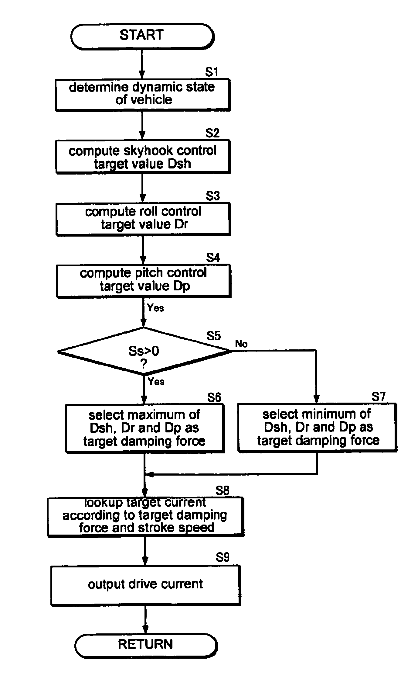 Control device for a wheel suspension system