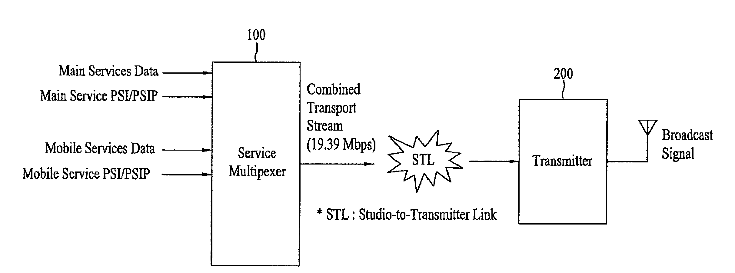 DTV receiving system and method of processing DTV signal