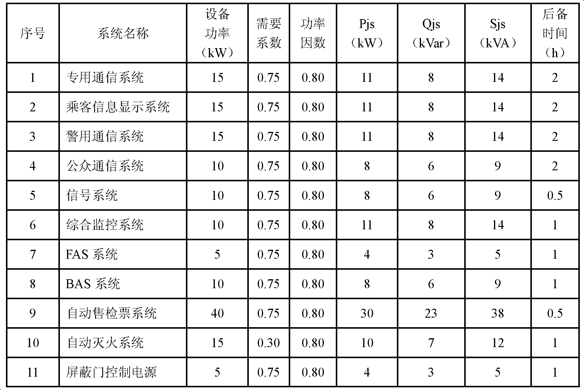 Weak current integrated UPS power system applied to urban mass transit and power supply method