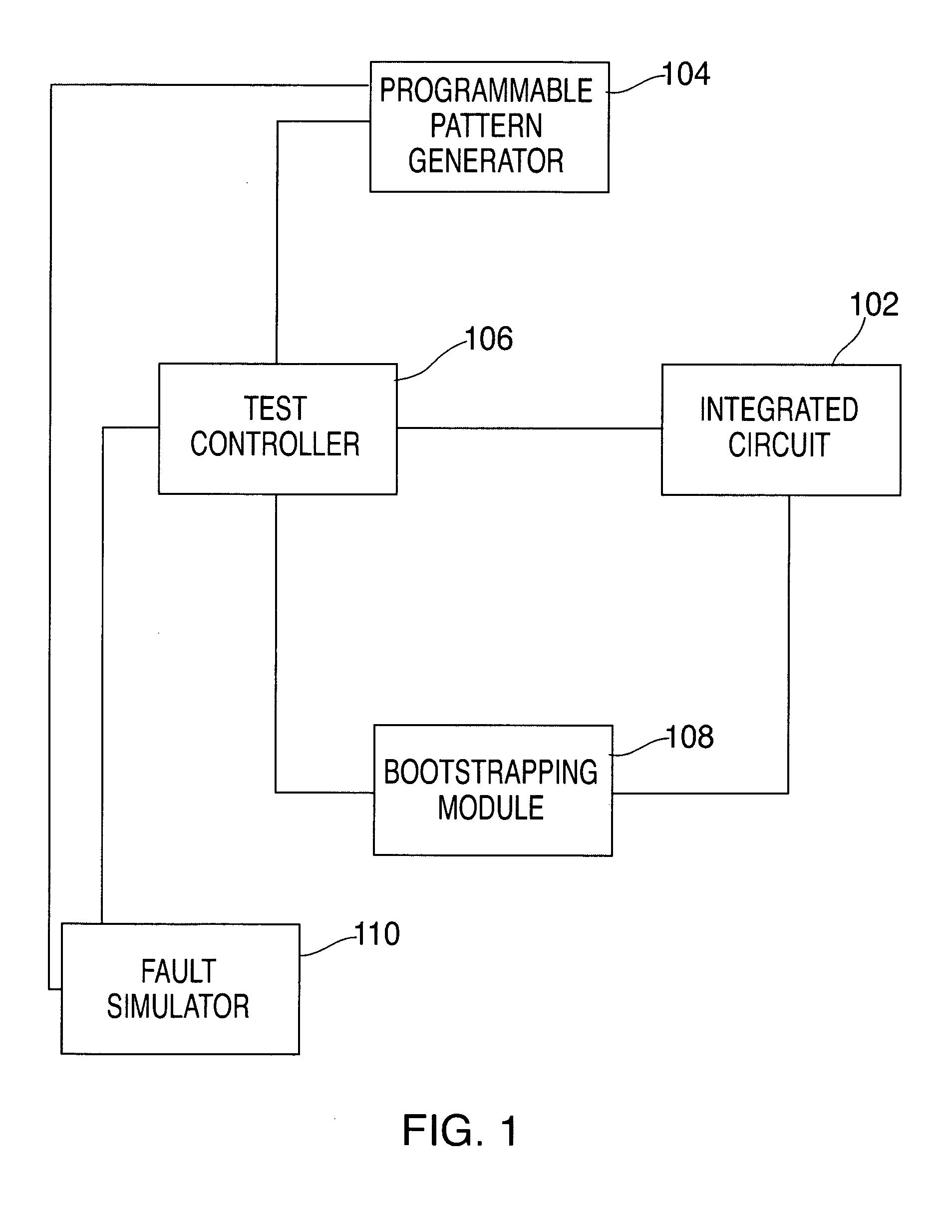 Method and system for providing interactive testing of integrated circuits