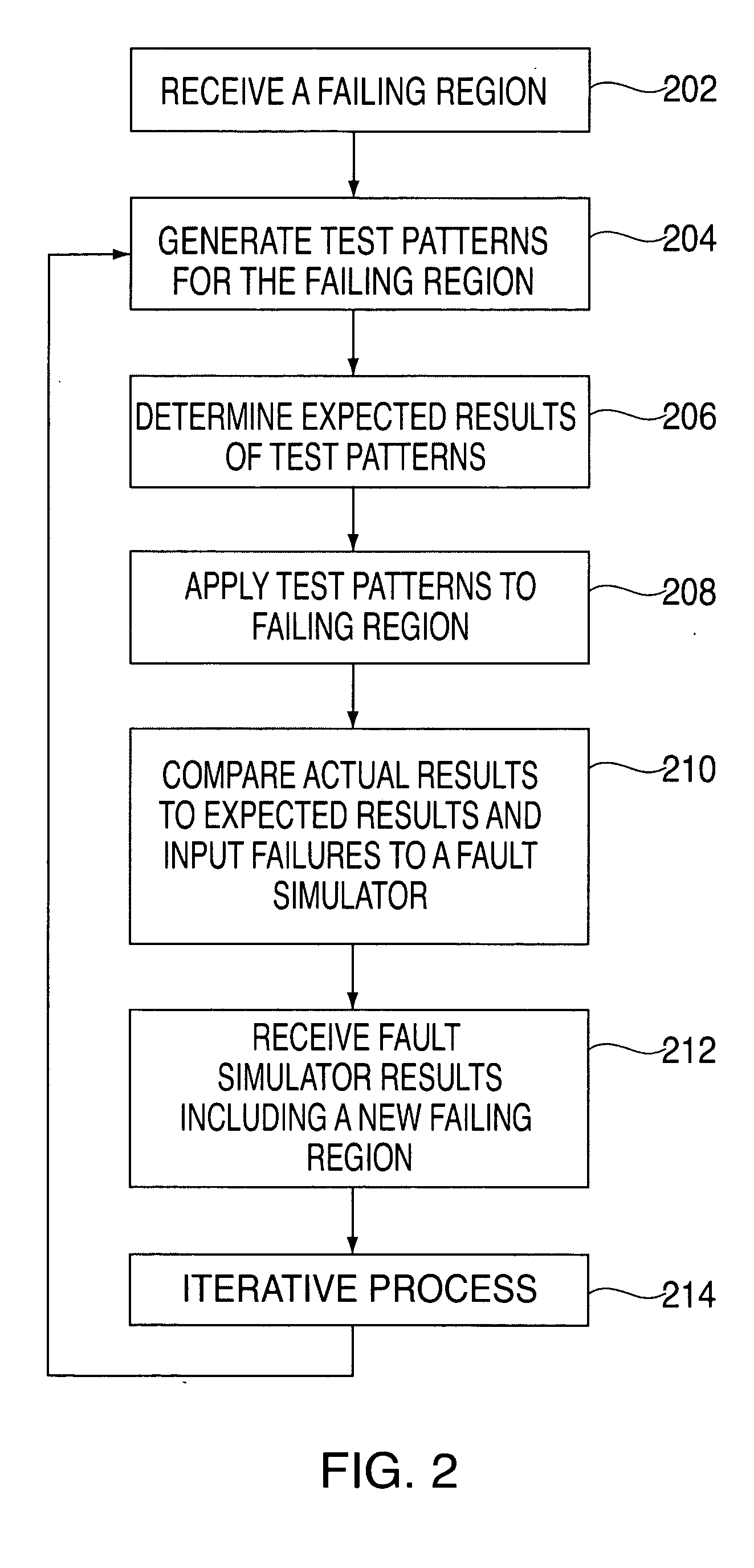 Method and system for providing interactive testing of integrated circuits