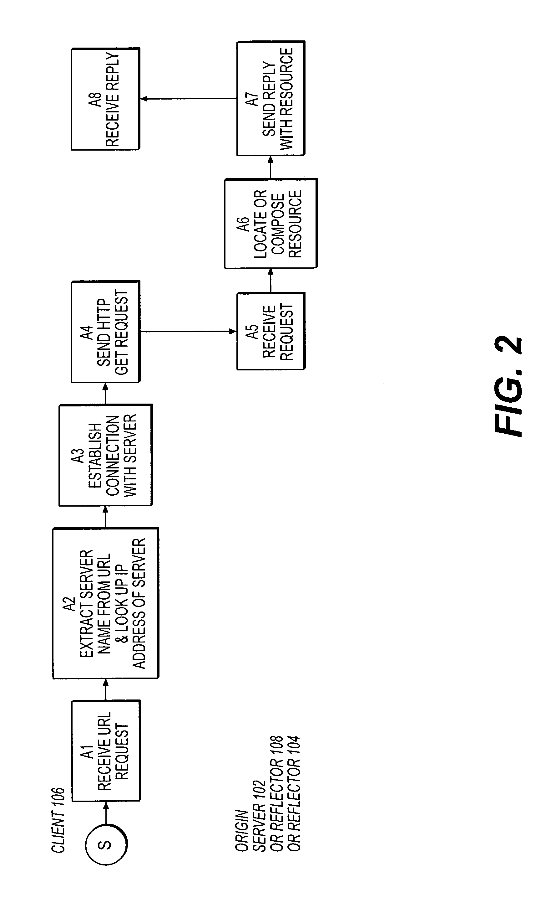 Delivering resources to clients in a distributed computing environment with rendezvous based on load balancing and network conditions