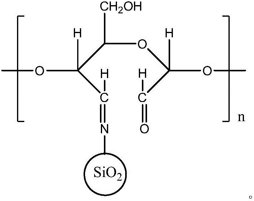 Leather tanning agent based on cellulose and nanometer SiO2 hybridization and preparation method