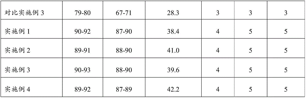 Leather tanning agent based on cellulose and nanometer SiO2 hybridization and preparation method