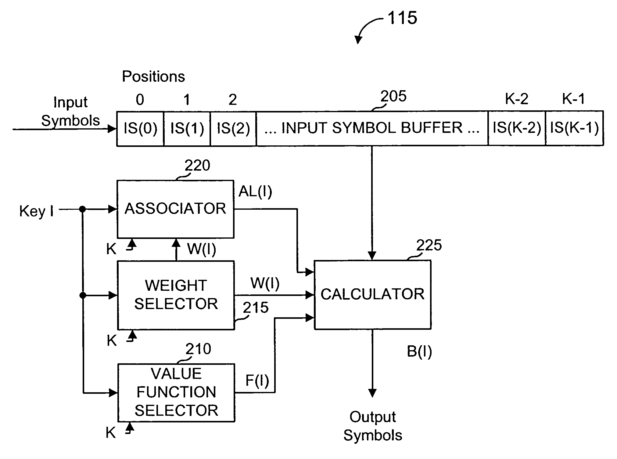 Information additive code generator and decoder for communication systems