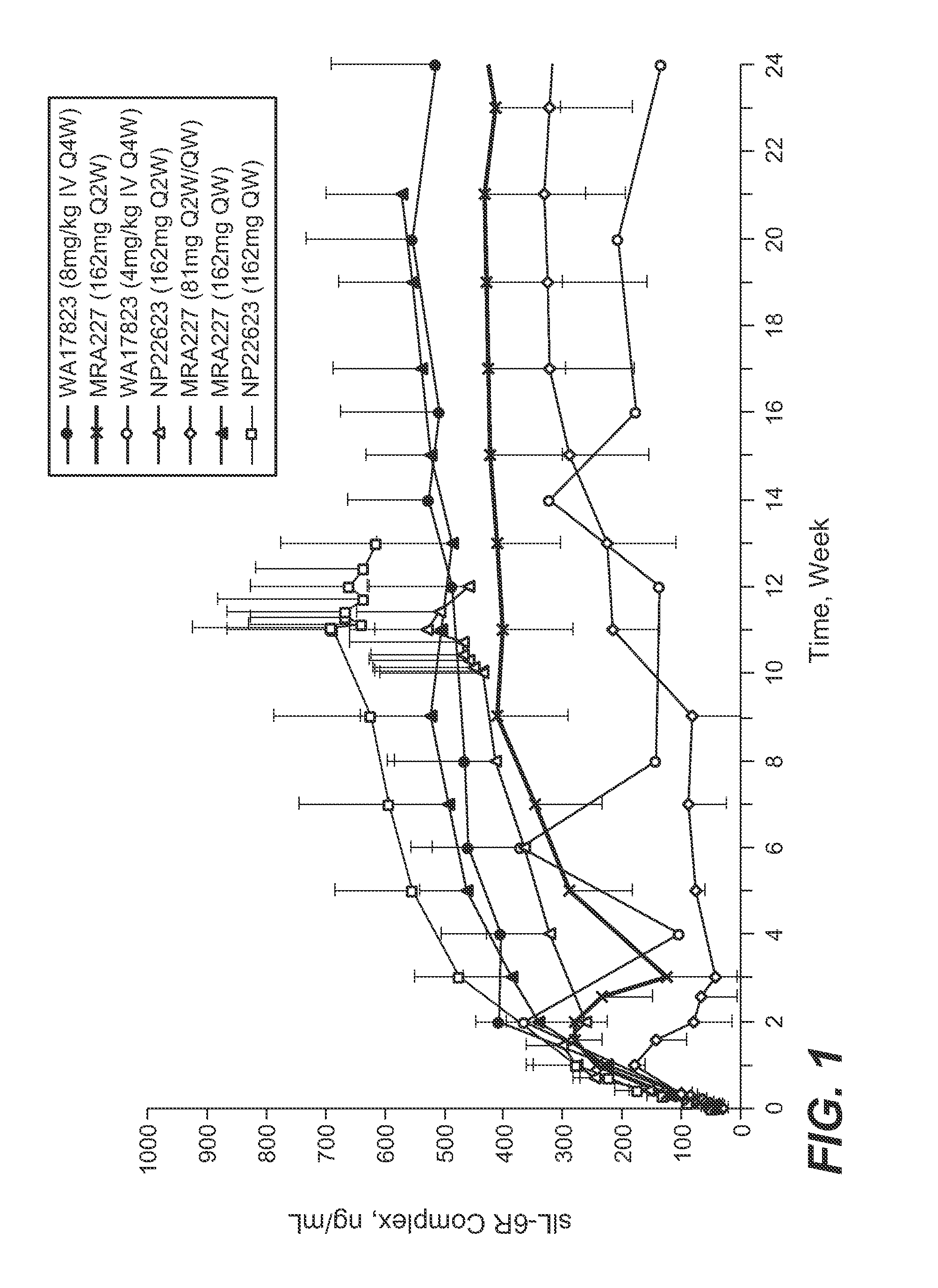 Subcutaneously administered Anti-il-6 receptor antibody