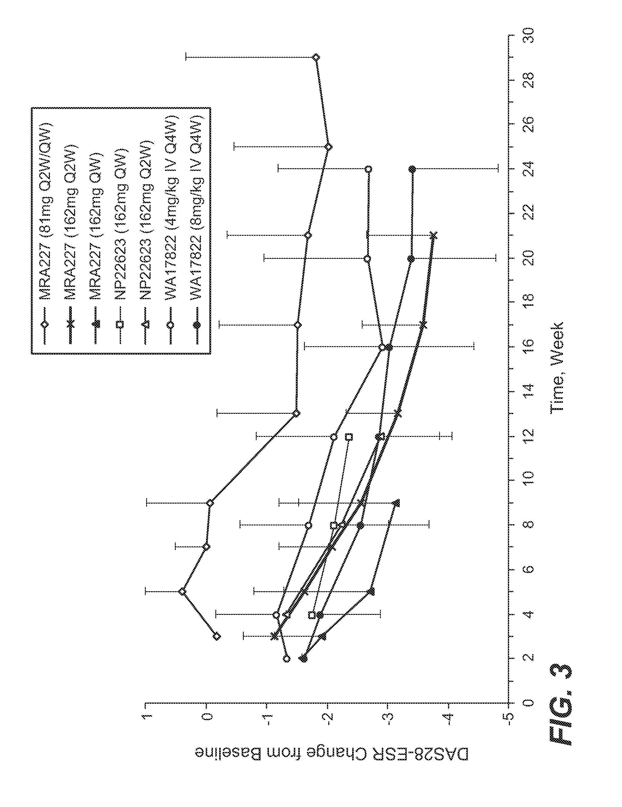 Subcutaneously administered Anti-il-6 receptor antibody