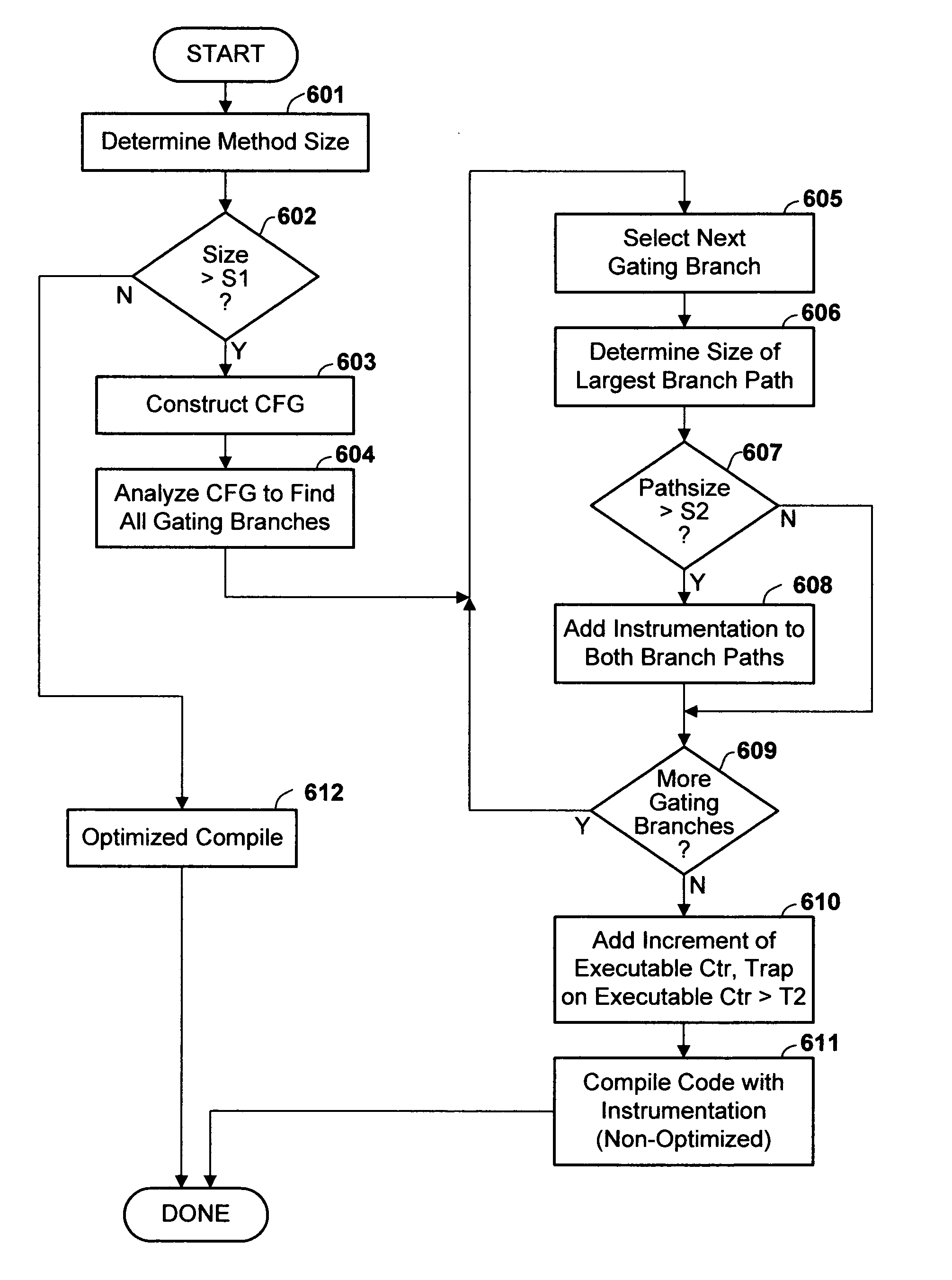 Method and apparatus for dynamic compilation of selective code blocks of computer programming code to different memory locations