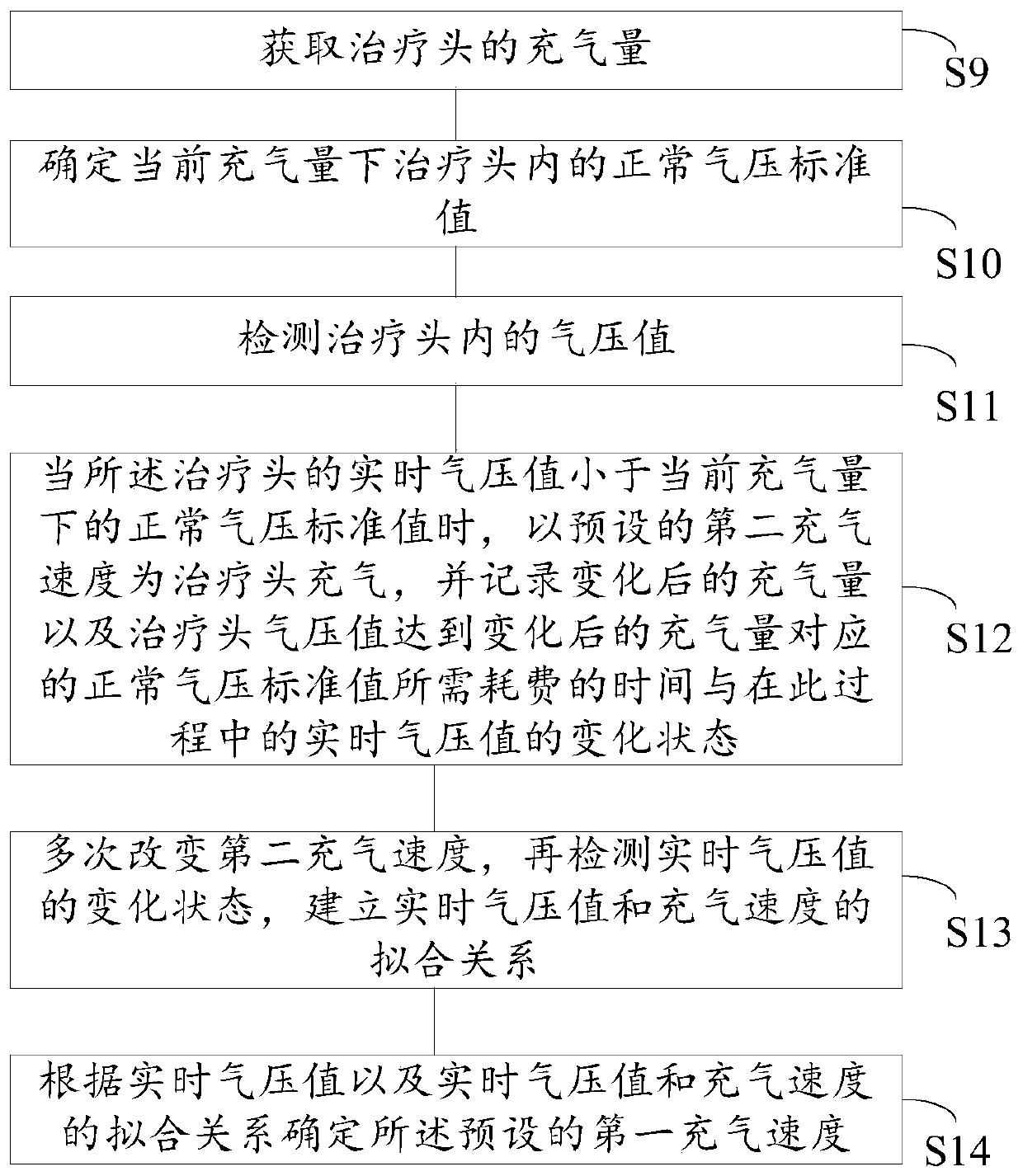 Orifice therapeutic apparatus and control method thereof