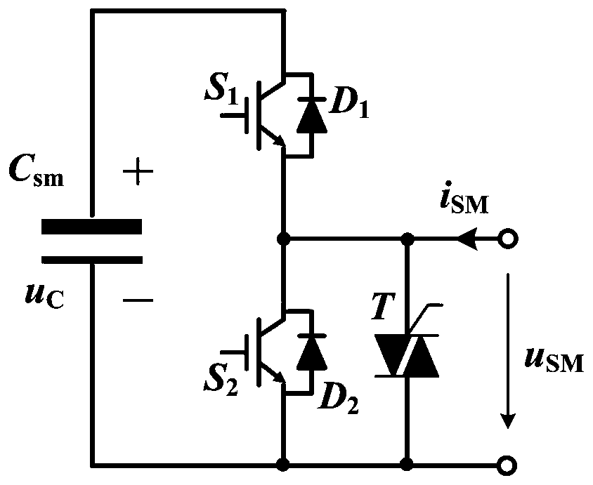 A thermal shock suppression control method for mmc single-phase AC ground fault based on active bypass