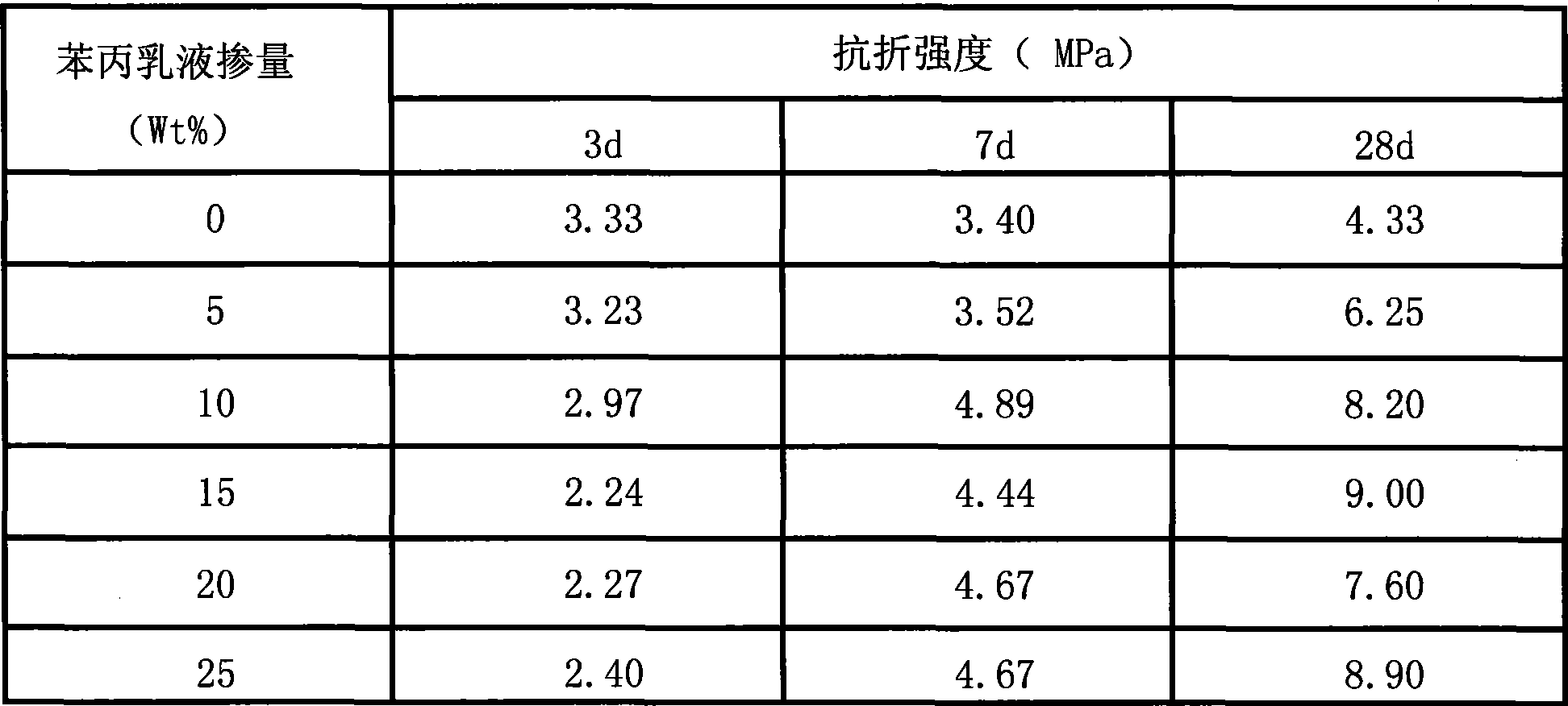 Method for preparing inorganic aluminosilicate polymer and inorganic macromolecule composite gelled material