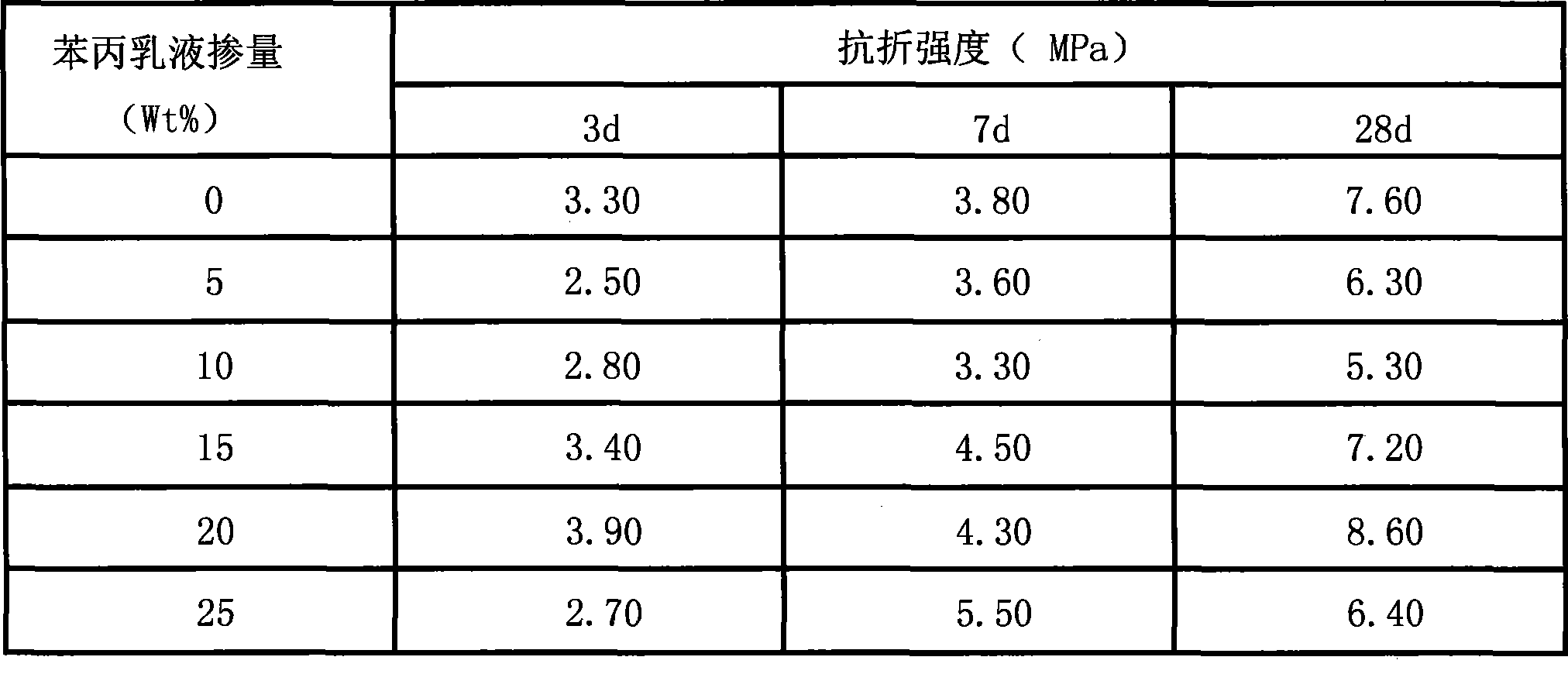 Method for preparing inorganic aluminosilicate polymer and inorganic macromolecule composite gelled material